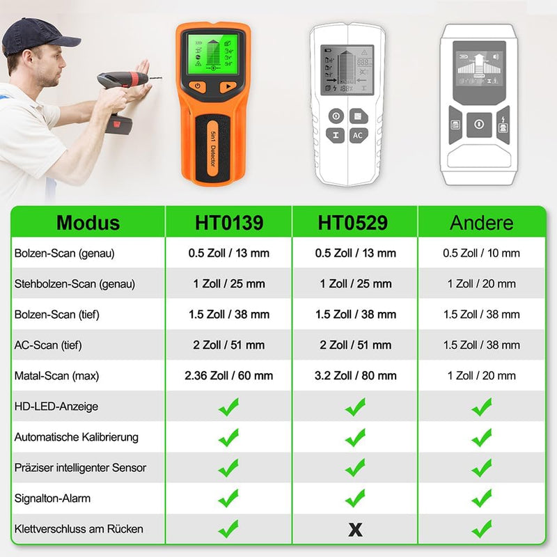 Escáner de Pared con Pantalla HD LCD 5 en 1  StudFinder