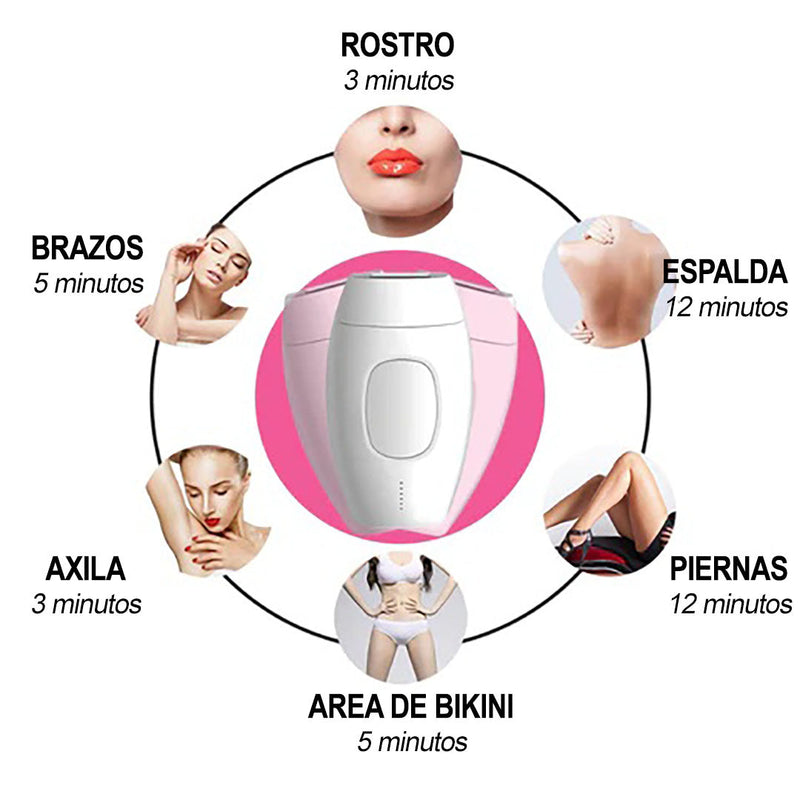 SoftSkin™ Depiladora Láser IPL